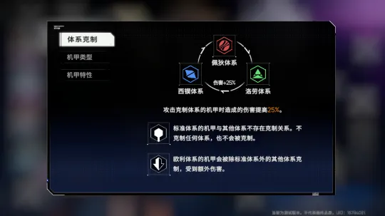 硬核机甲启示测评：底子很好且有很大的进步空间插图5爱奇漫