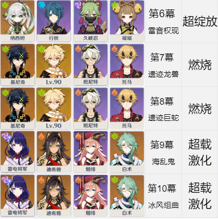 原神5.1幻想真境剧诗平民配队过关插图7爱奇漫