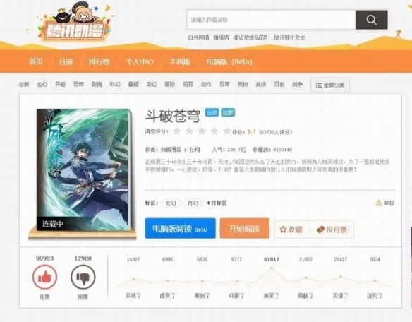 15年长跑落幕!漫画版《斗破苍穹》完结 萧炎终成斗帝插图12爱奇漫 15年长跑落幕!漫画版《斗破苍穹》完结 萧炎终成斗帝插图12爱奇漫