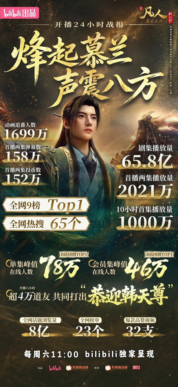 凡人年番6月13日正式回归续写不凡,B站精品国创深入人心插图14爱奇漫 凡人年番6月13日正式回归续写不凡,B站精品国创深入人心插图14爱奇漫